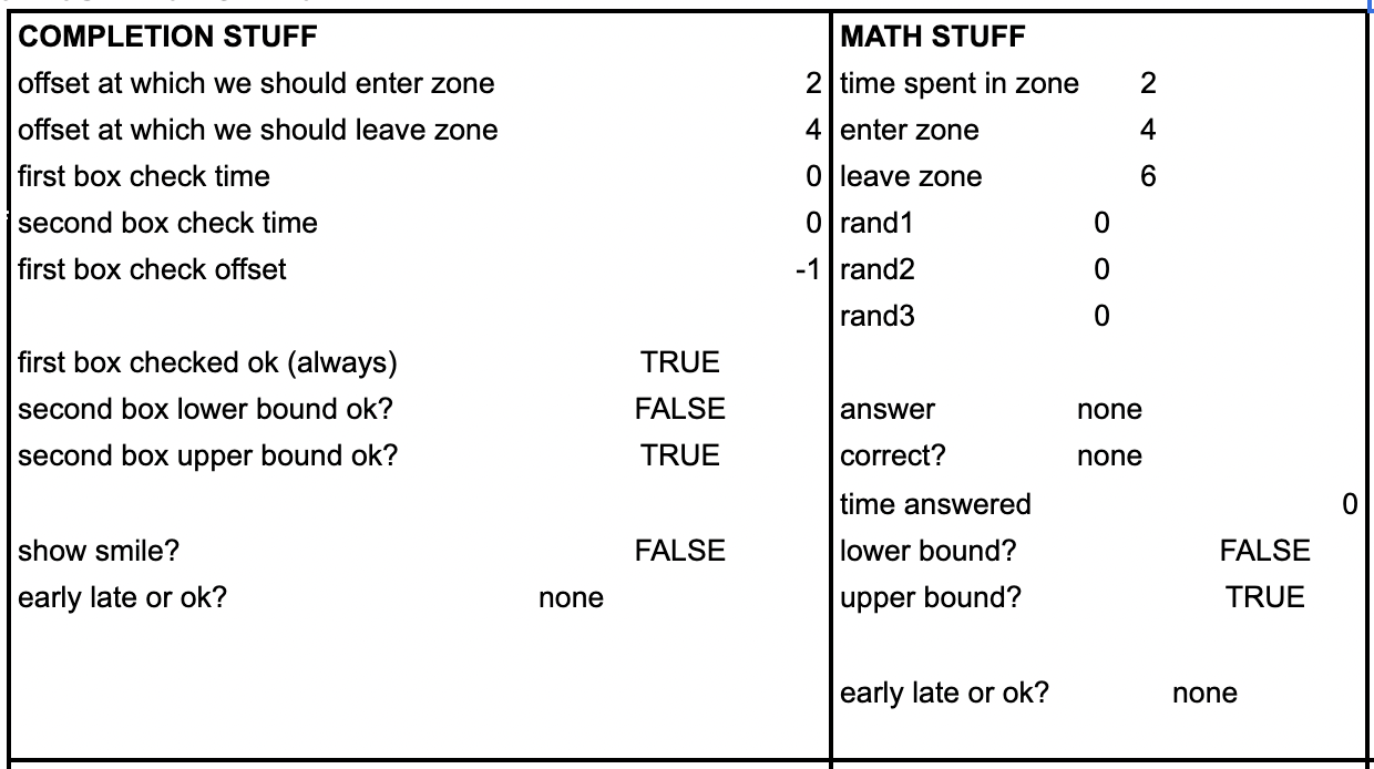 A google sheet with calculations logging when various tasks within the spreadsheet were completed