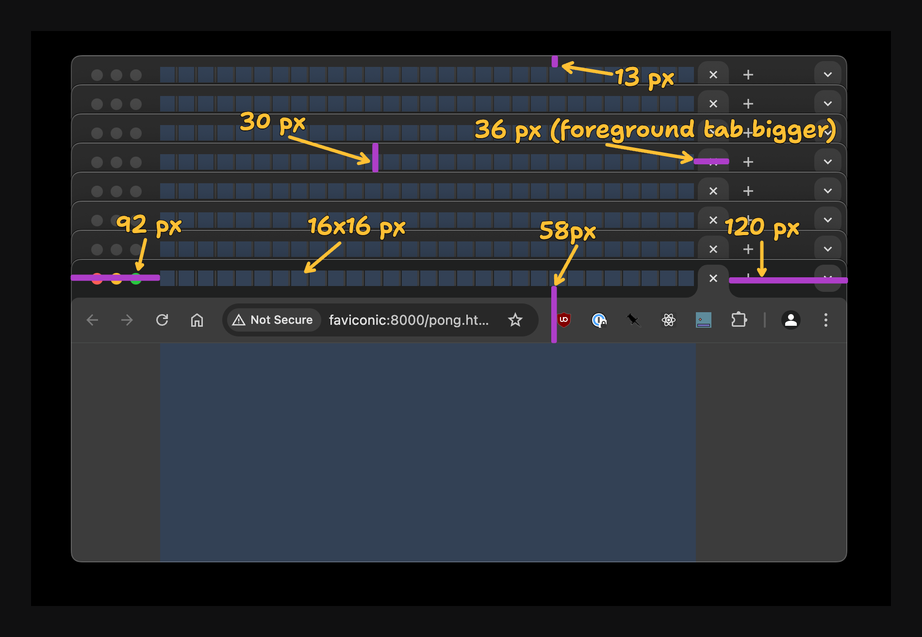 Several stacked chrome windows. Measurements indicate how tall and wide various spans (like the distance between the left side of the window and the first tab) are