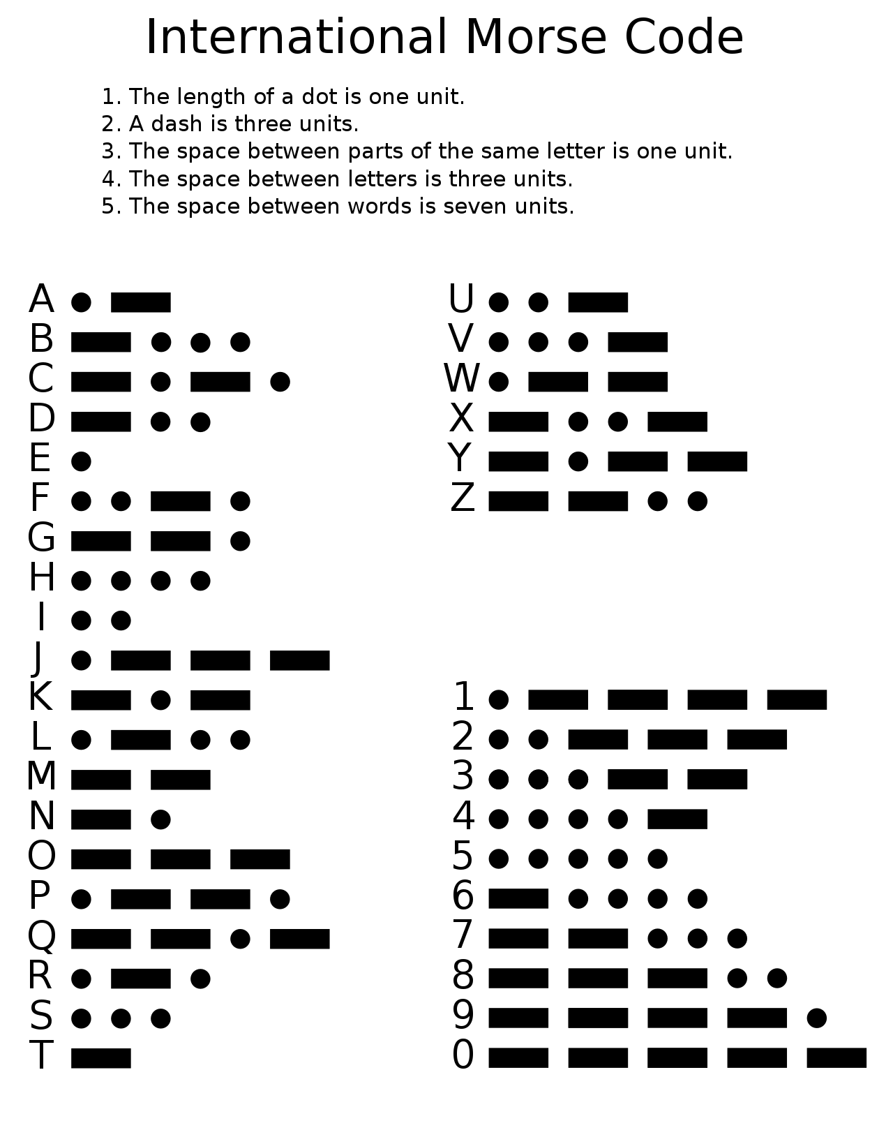 a guide to morse code from wikipedia. Each letter of the english alphabet is shown, along with the dits and dahs that represent it.